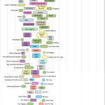 How Smart Is Your Favorite Music – How Smart Are You?